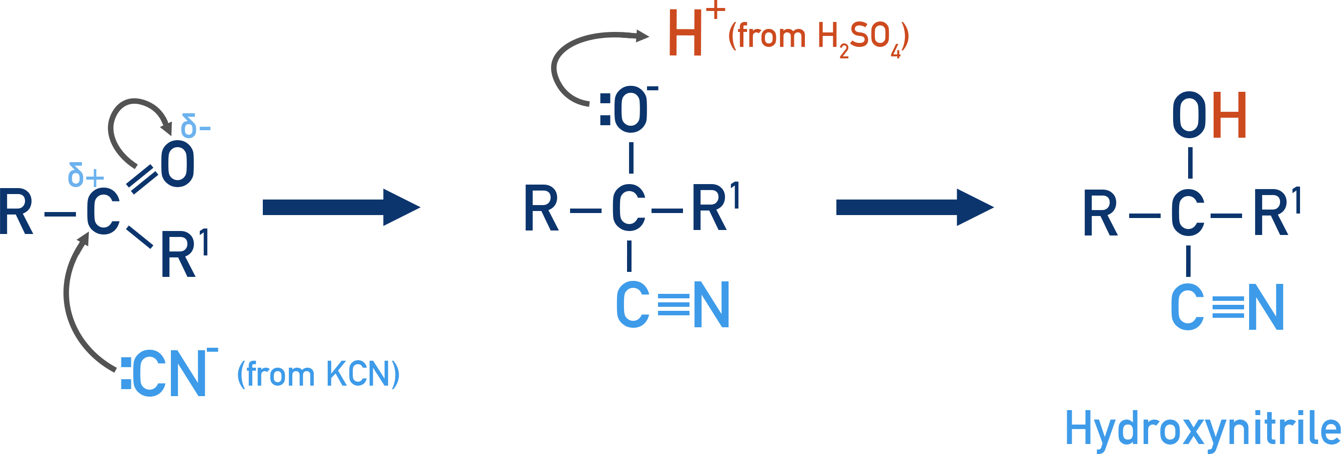 OCR (A) A-Level Chemistry mechanism showing cyanide ion attack on carbonyl carbon followed by protonation.