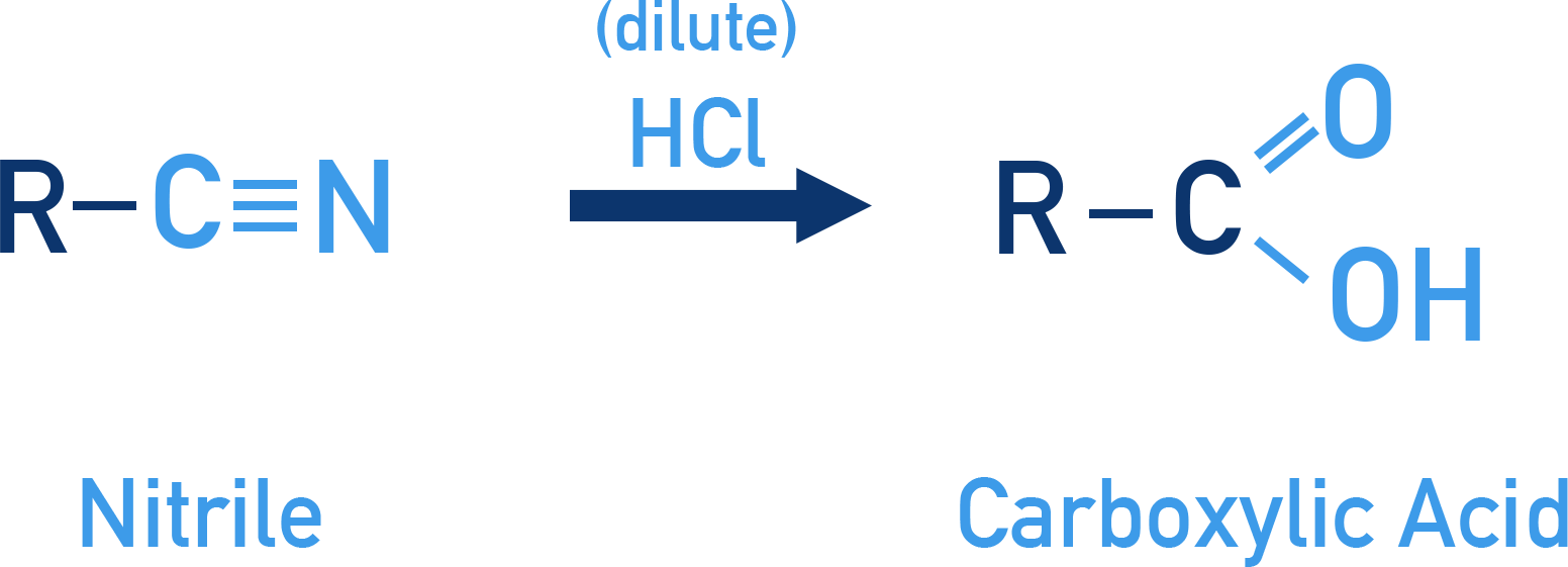 OCR (A) A-Level Chemistry acid hydrolysis of a nitrile forming a carboxylic acid and ammonium ion.